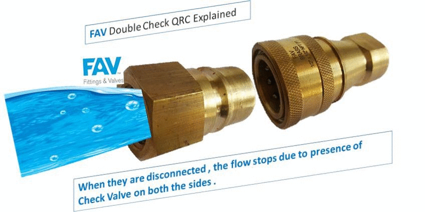 Quick Release Couplings .